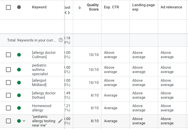 Example quality score ratings and breakdown by expected CTR, landing page experience, and ad relevance.